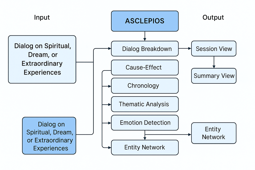 Asclepios